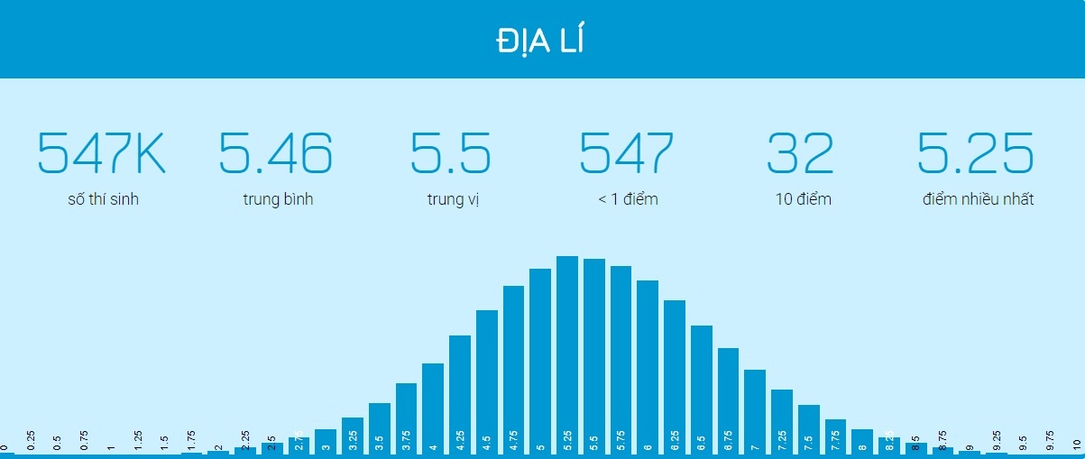 diem thi THPT quoc gia 2018 anh 7