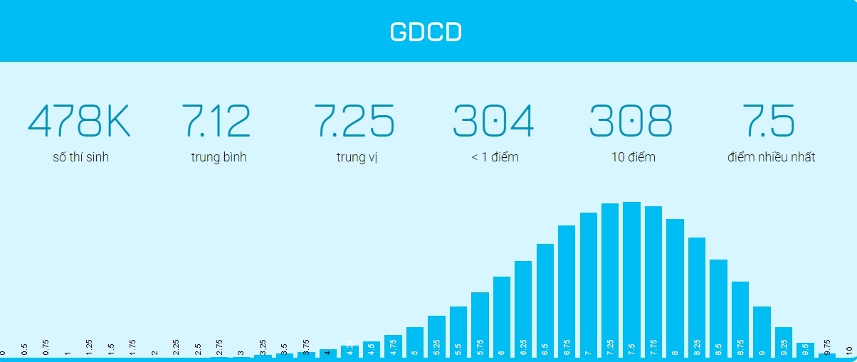 diem thi THPT quoc gia 2018 anh 8