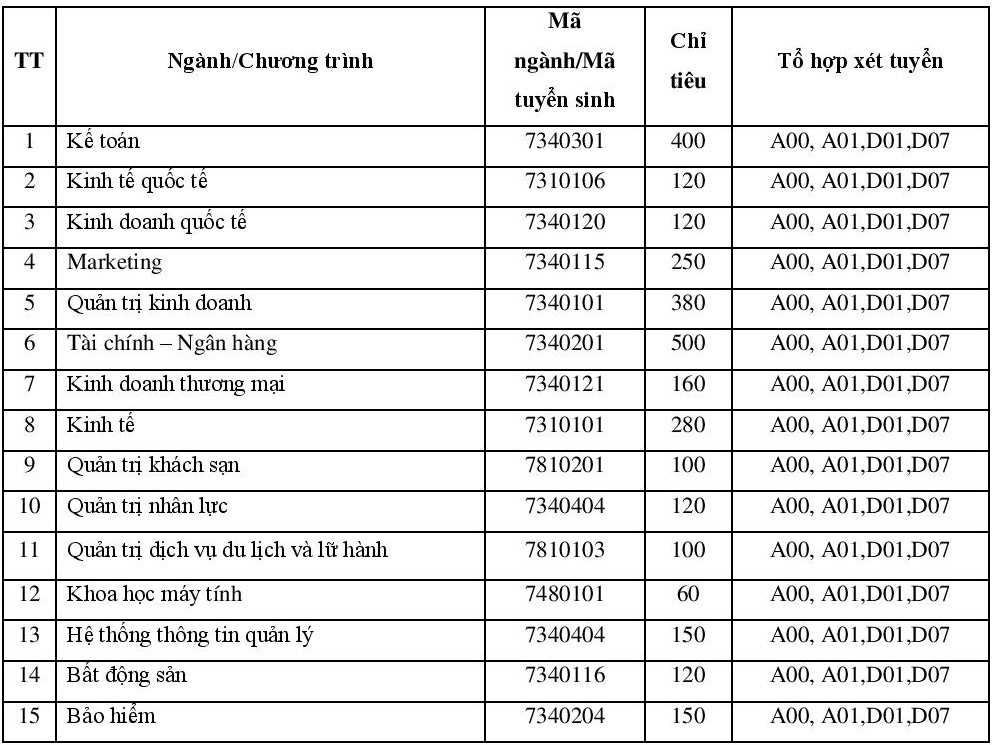 đại học kinh tế quốc dân ảnh 2 dai hoc kinh te quoc dan anh 2