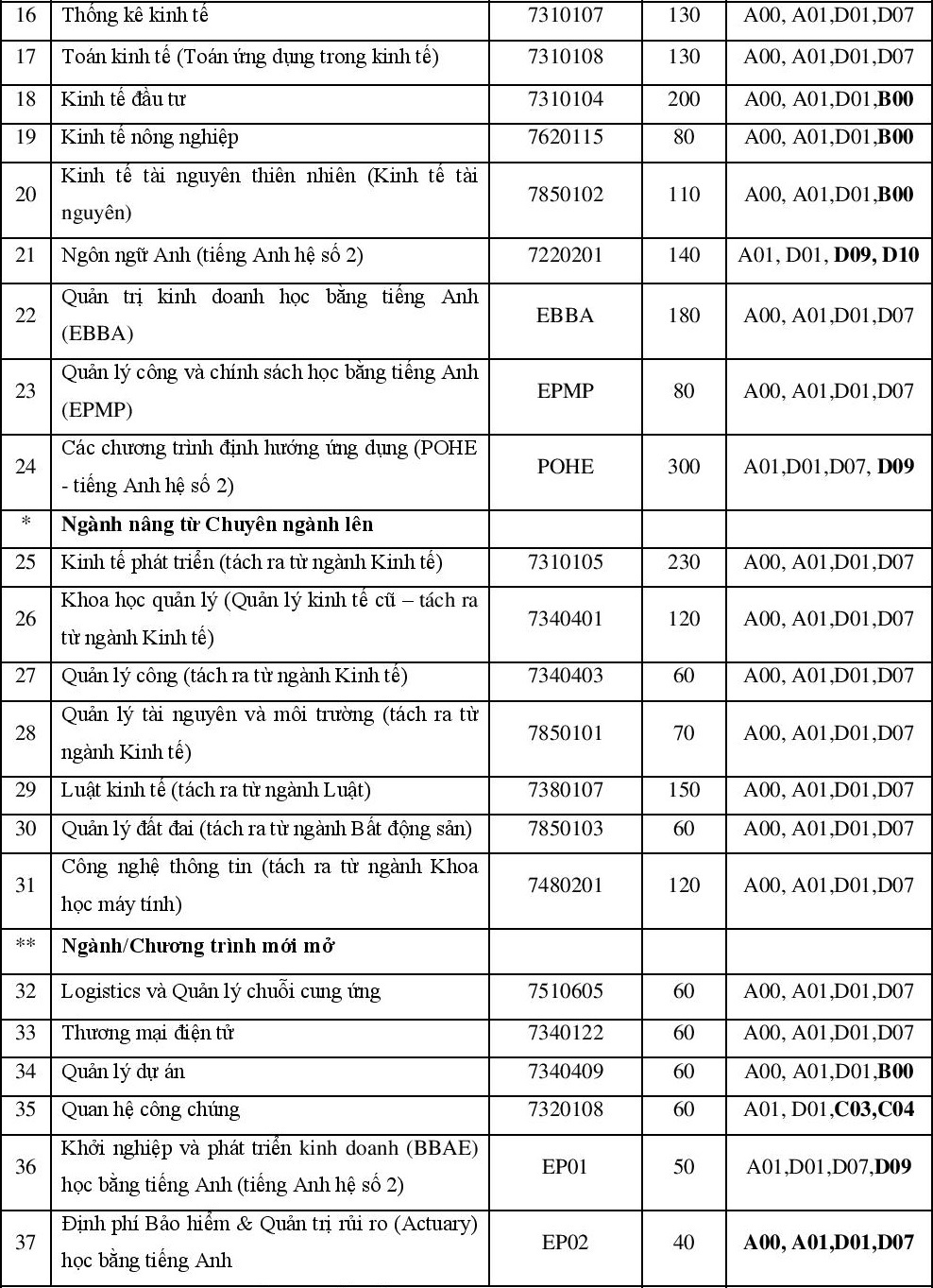 đại học kinh tế quốc dân ảnh 3 dai hoc kinh te quoc dan anh 3