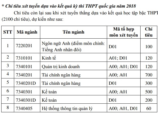diem san hoc vien tai chinh anh 2