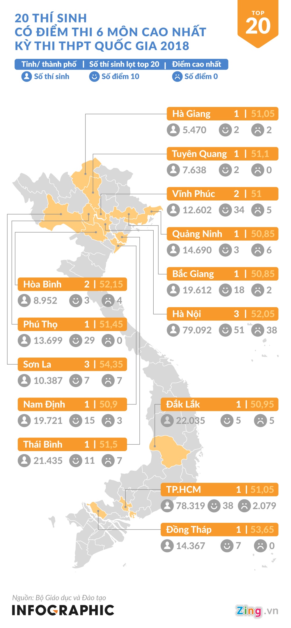 diem thi THPT quoc gia 2018 anh 1
