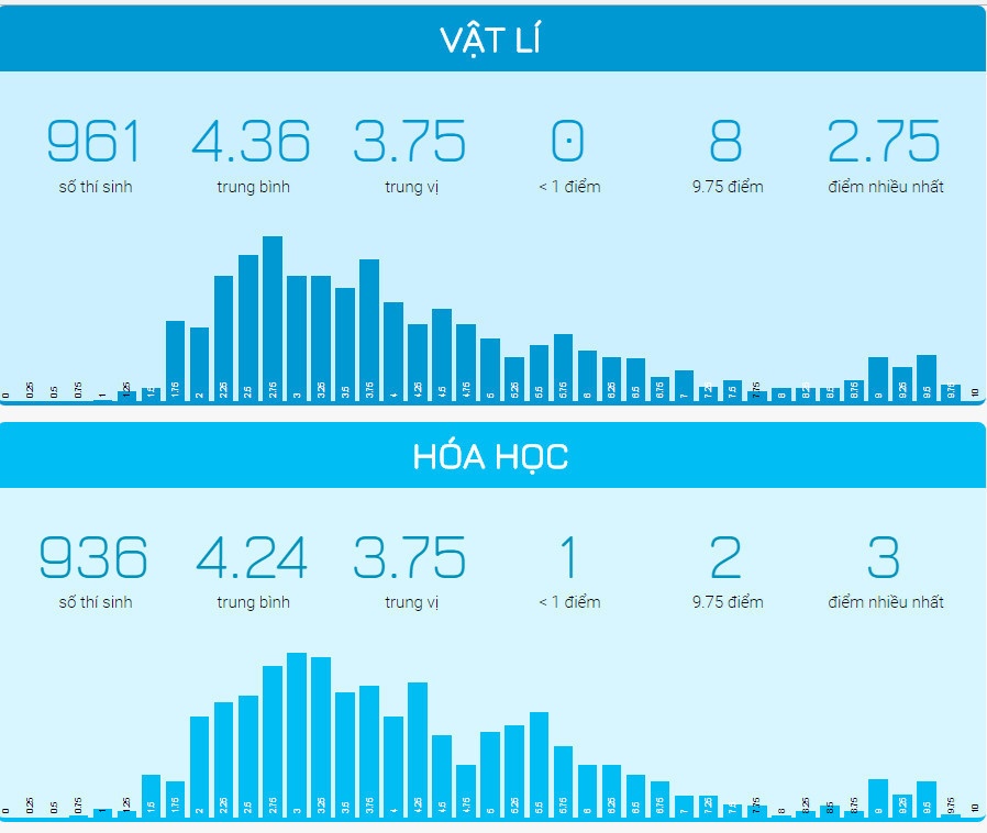 diem thi bat thuong o Ha Giang anh 3