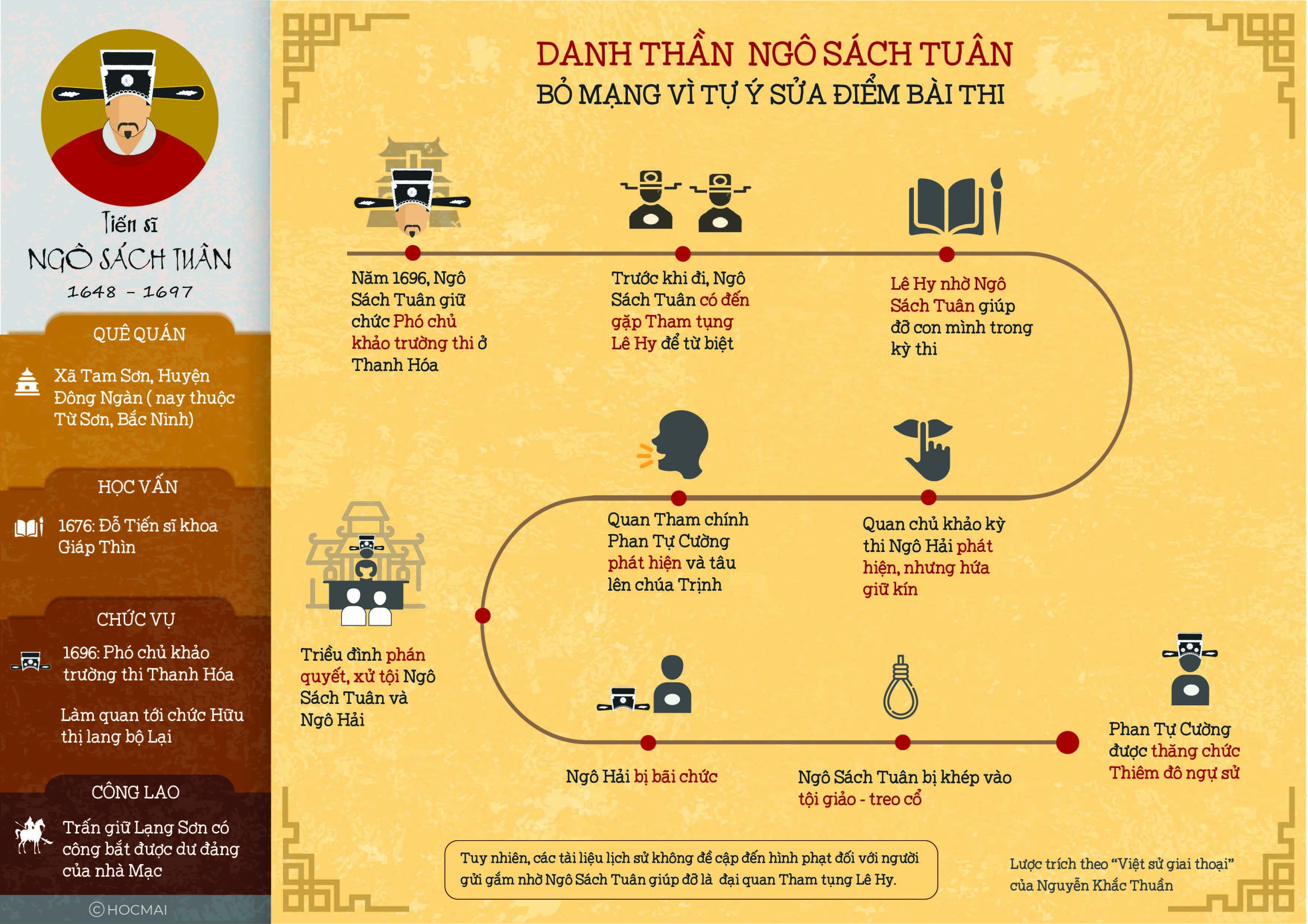 Gian lan thi cu anh 1