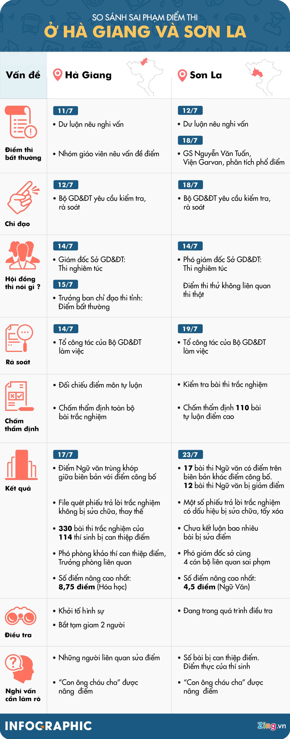 sai pham diem thi o ha giang anh 1