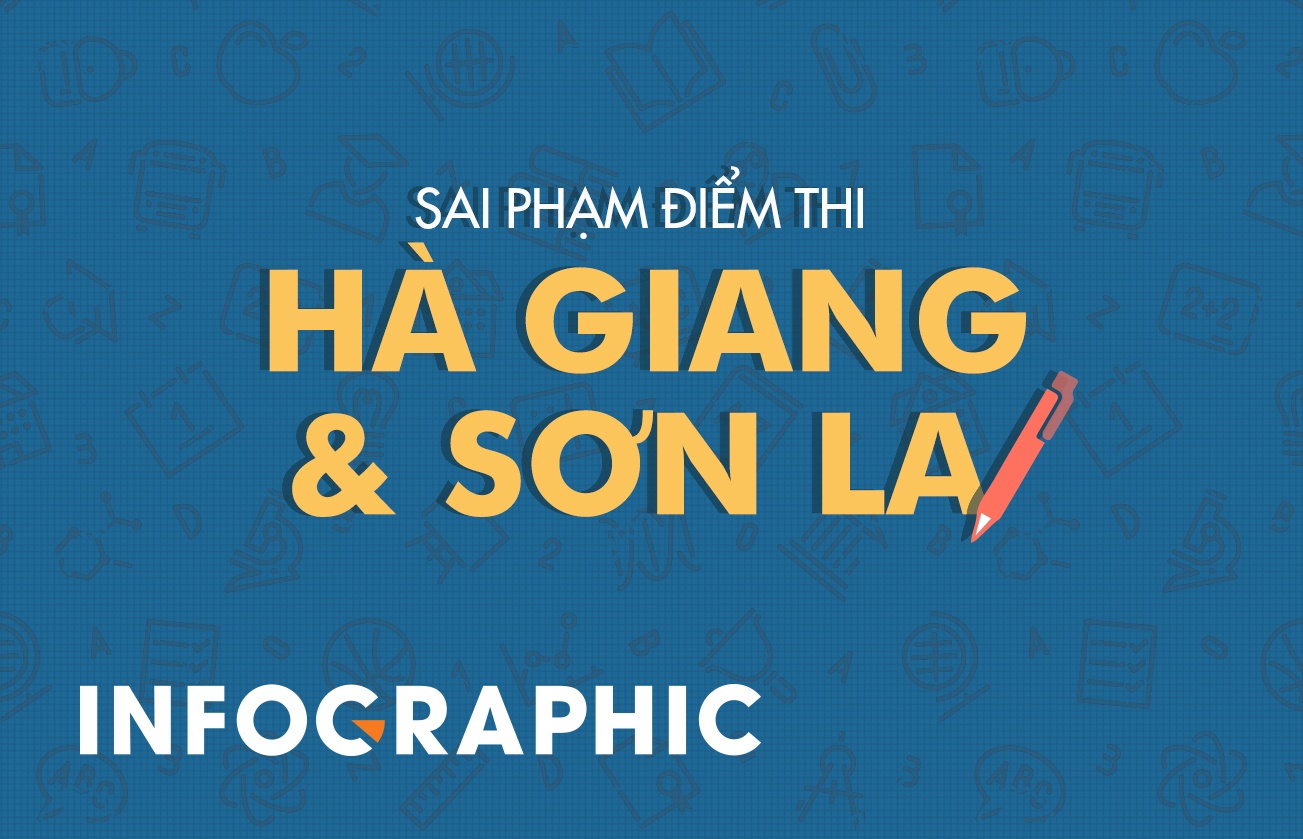 Sai pham diem thi o Ha Giang va Son La khac nhau nhu the nao? hinh anh