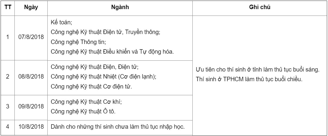 điểm chuẩn đại học ảnh 2 diem chuan dai hoc anh 2