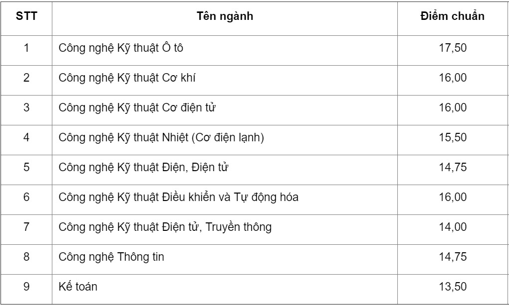 điểm chuẩn đại học ảnh 1 diem chuan dai hoc anh 1