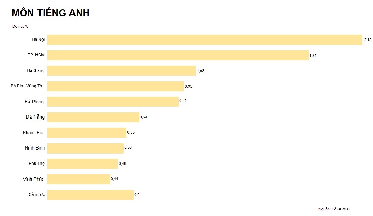 bat thuong diem thi Hoa Binh anh 6