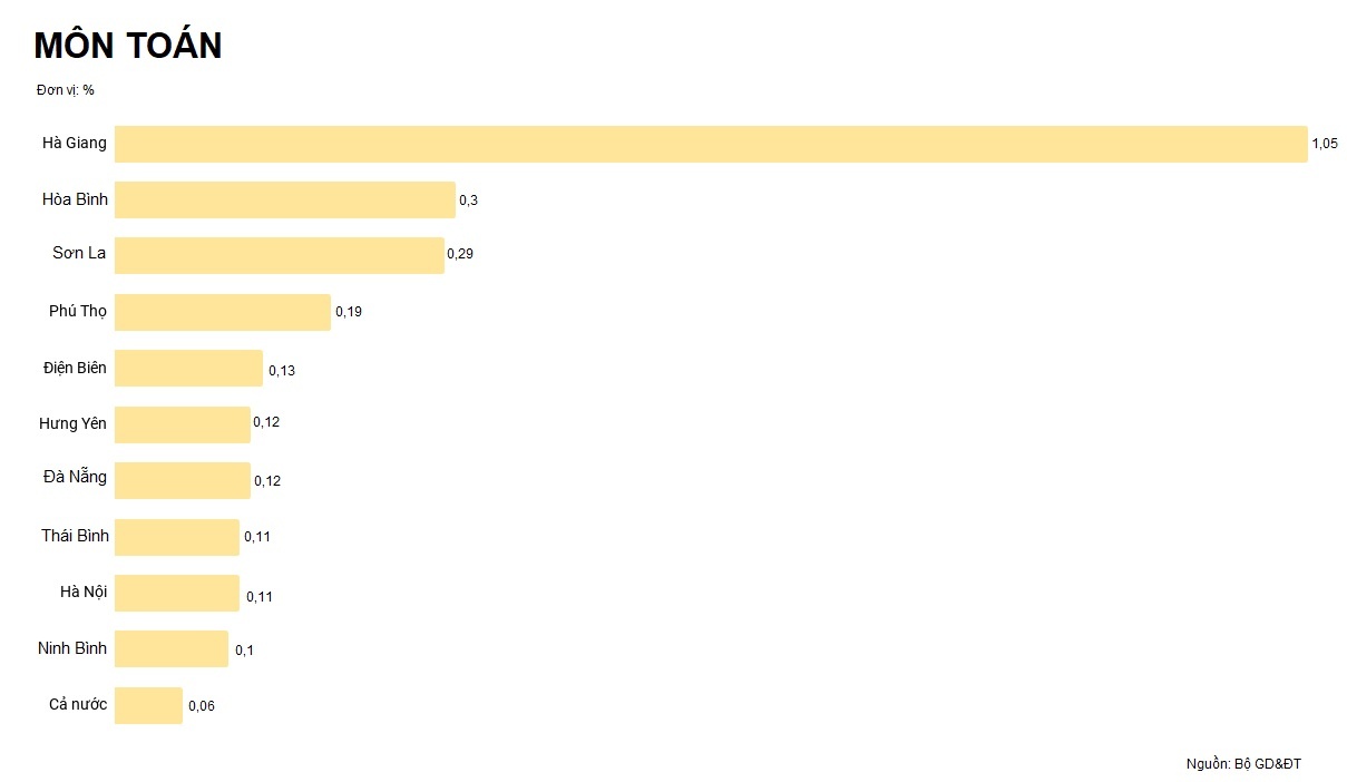 bat thuong diem thi Hoa Binh anh 5