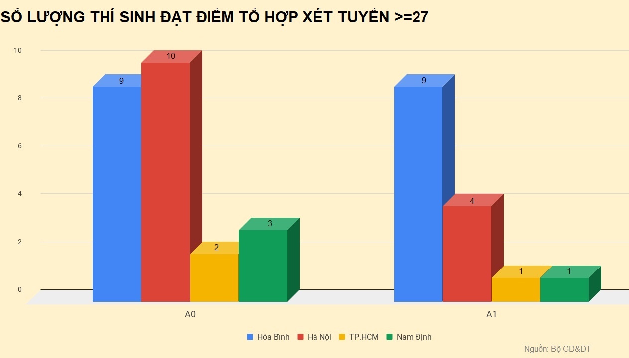 bat thuong diem thi Hoa Binh anh 2