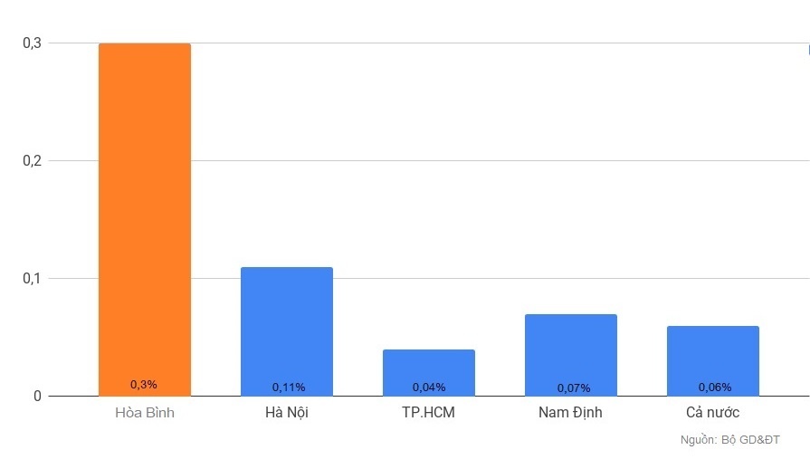 bat thuong diem thi Hoa Binh anh 1