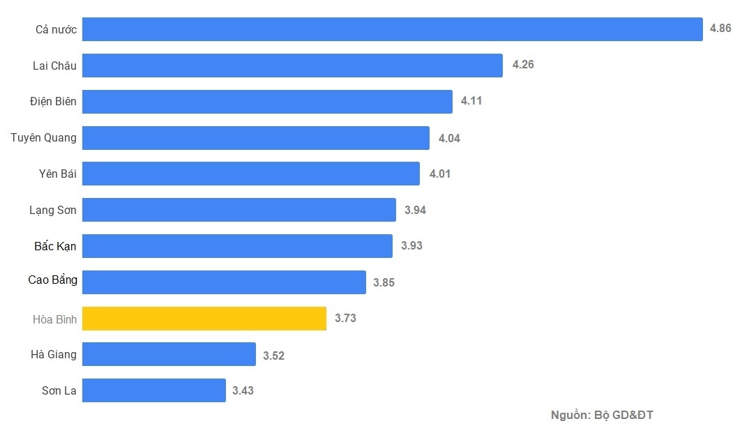 bat thuong diem thi Hoa Binh anh 3