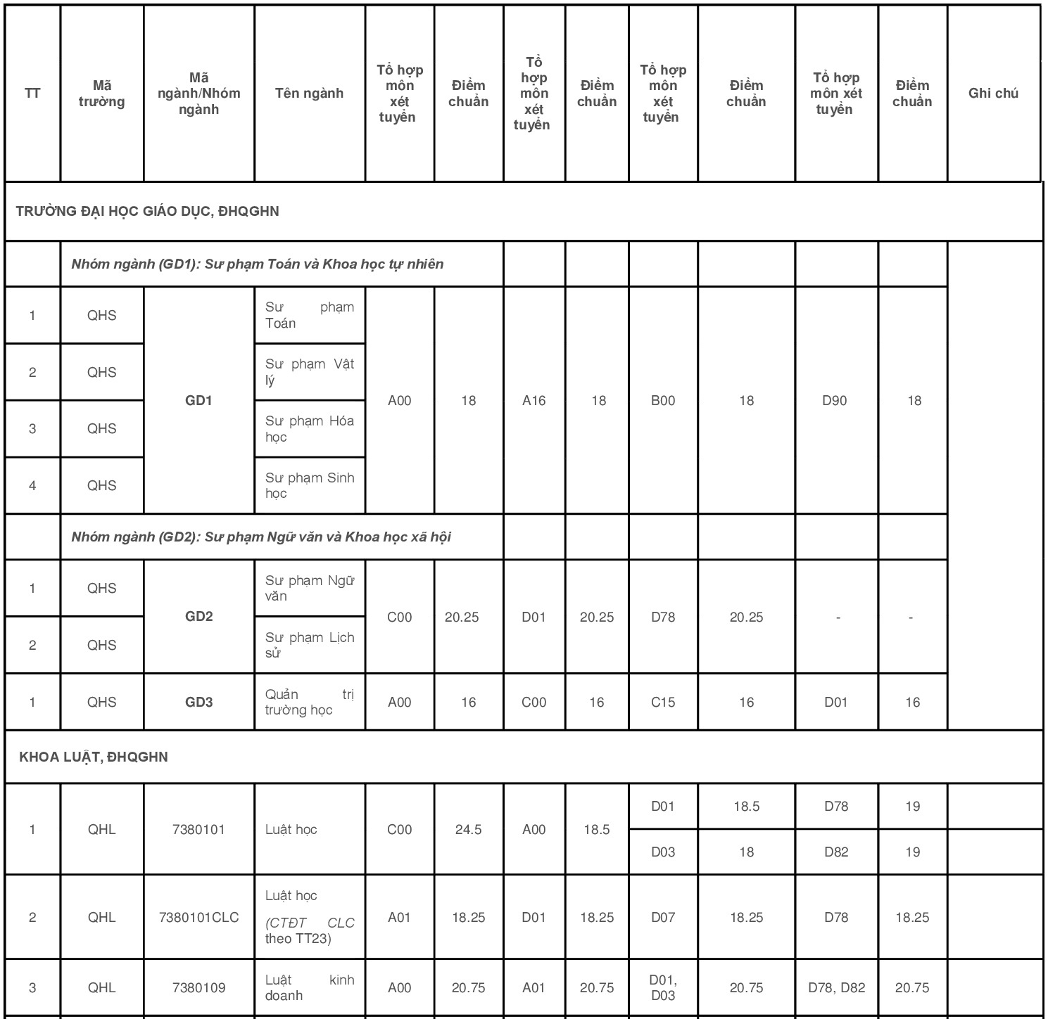diem chuan 2018 Dh quoc gia Ha noi anh 1