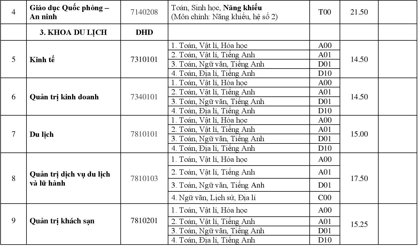 Diem chuan dai hoc 2018 anh 2