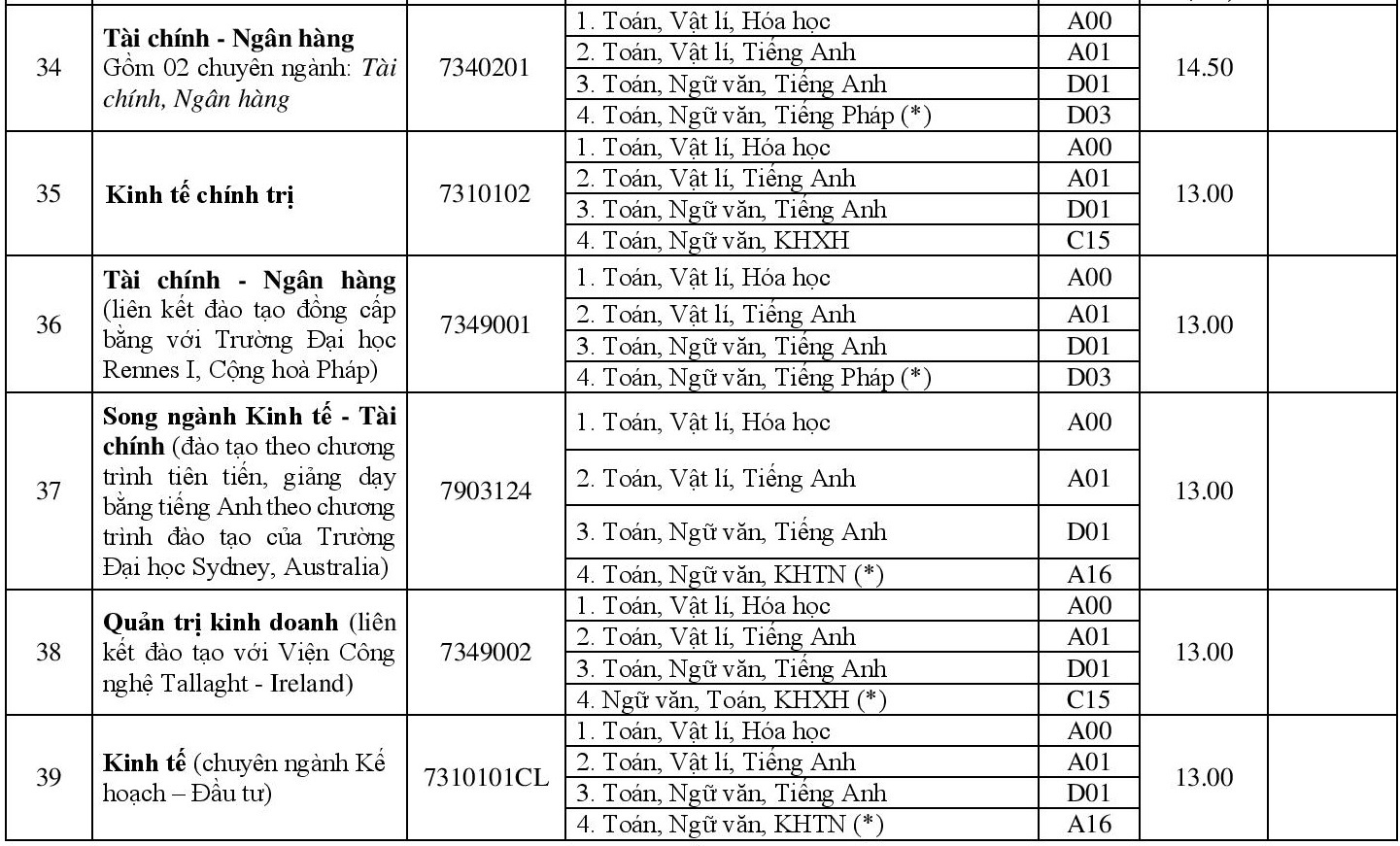 Diem chuan dai hoc 2018 anh 9