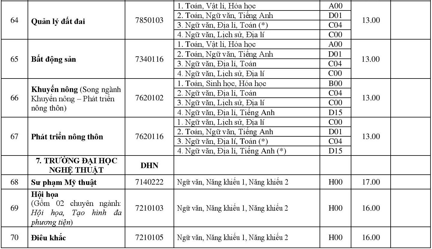 Diem chuan dai hoc 2018 anh 14