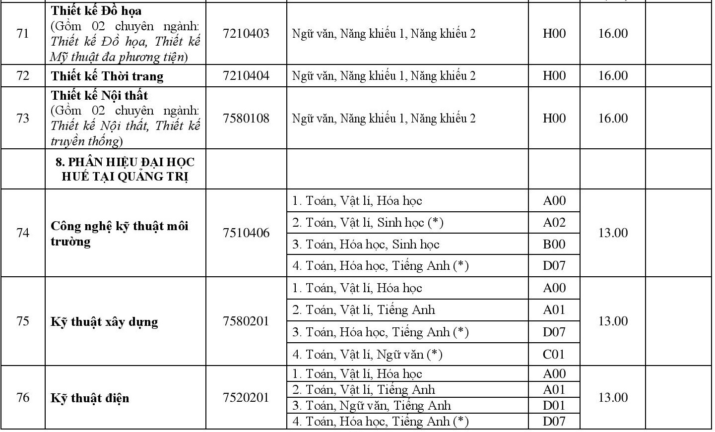 Diem chuan dai hoc 2018 anh 15