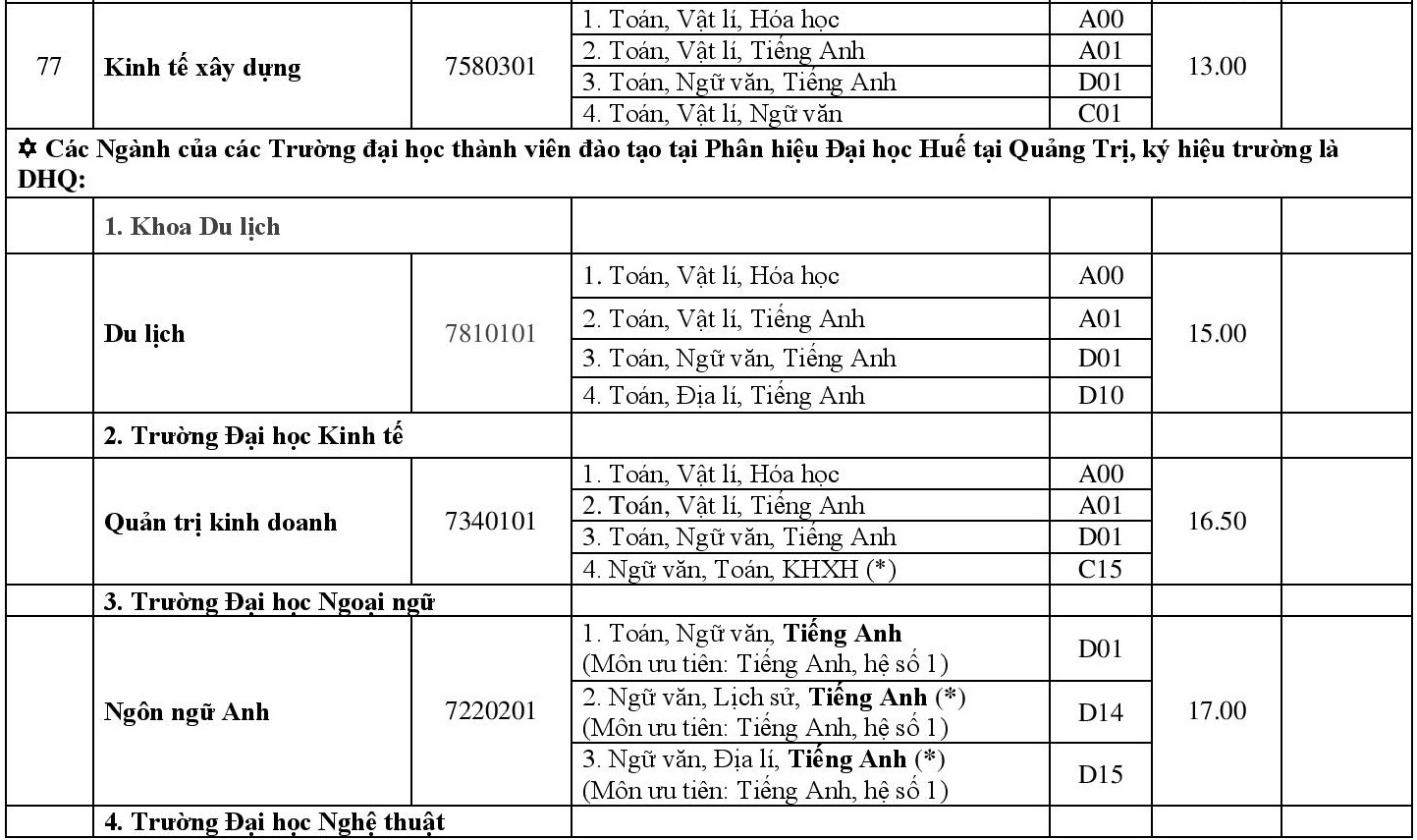 Diem chuan dai hoc 2018 anh 16