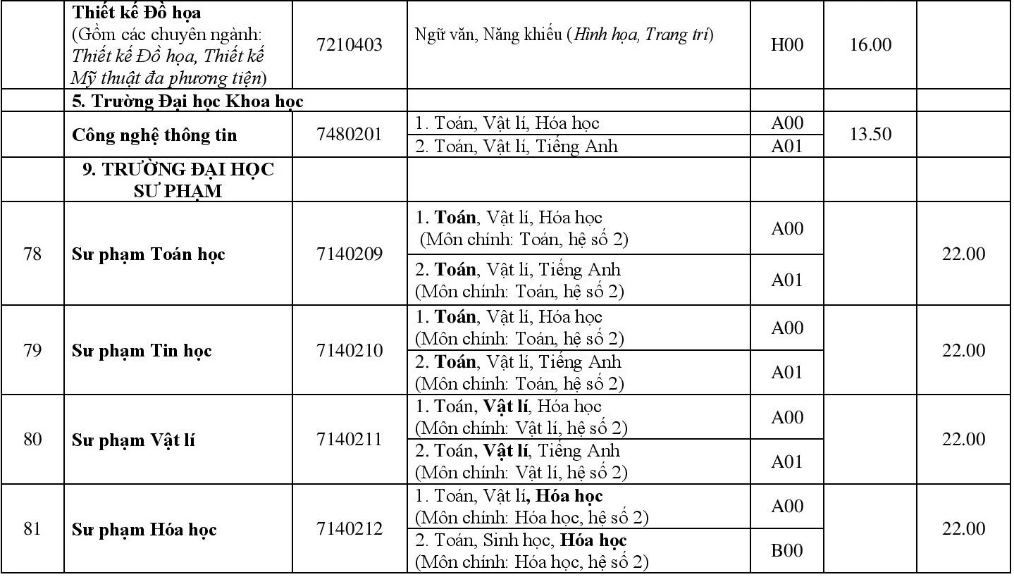 Diem chuan dai hoc 2018 anh 17