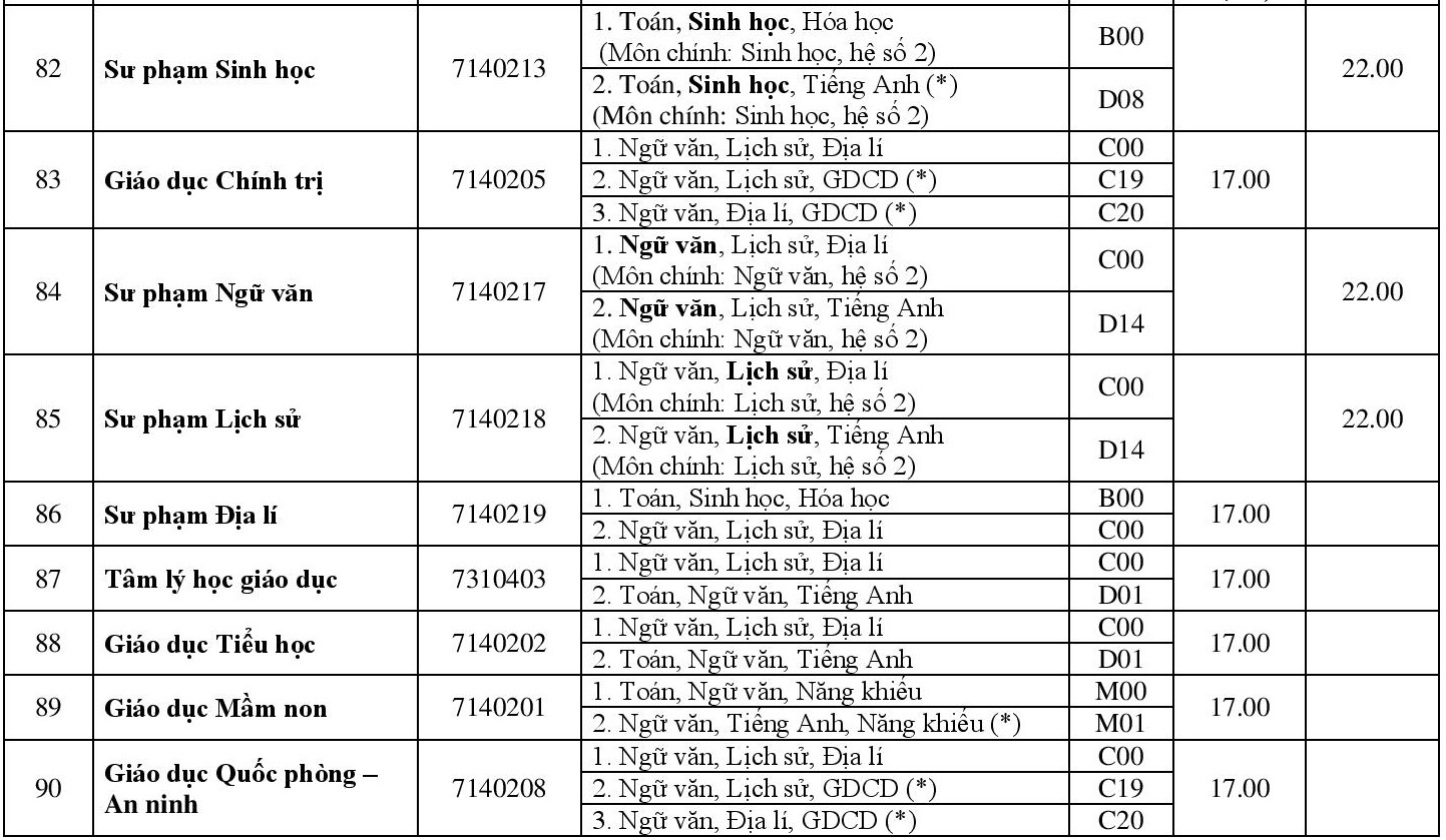 Diem chuan dai hoc 2018 anh 18