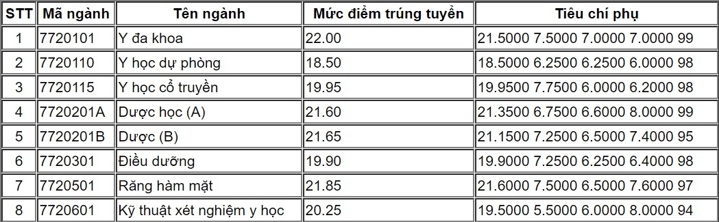 diem chuan dai hoc 2018 anh 1