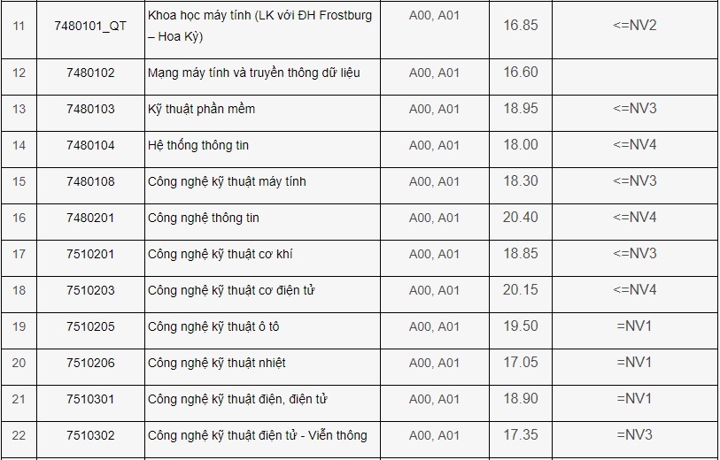 đại học công nghiệp hà nội ảnh 2 dai hoc cong nghiep ha noi anh 2