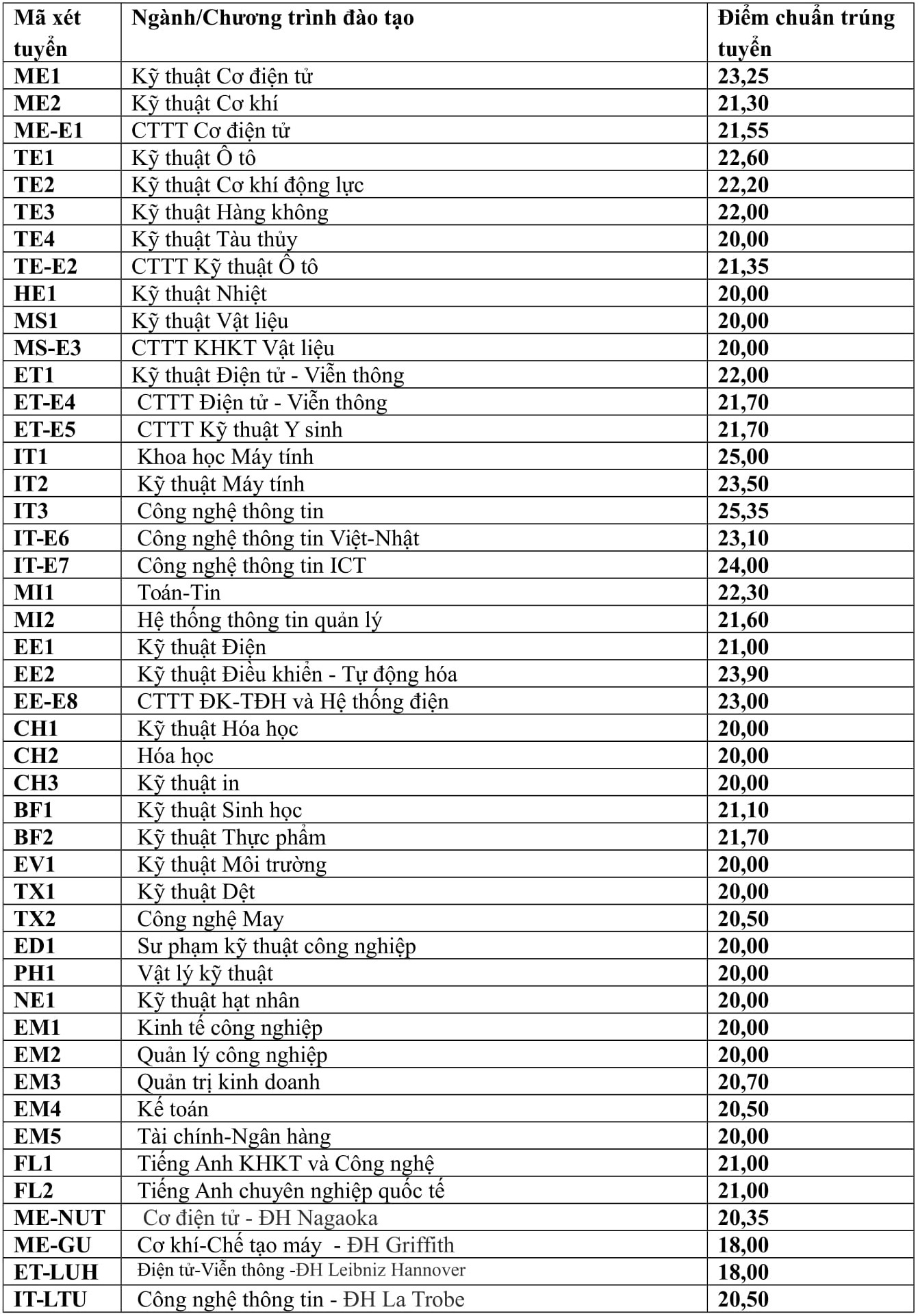 Trường đại học bách khoa Hà Nội ảnh 1 Truong dai hoc bach khoa Ha Noi anh 1