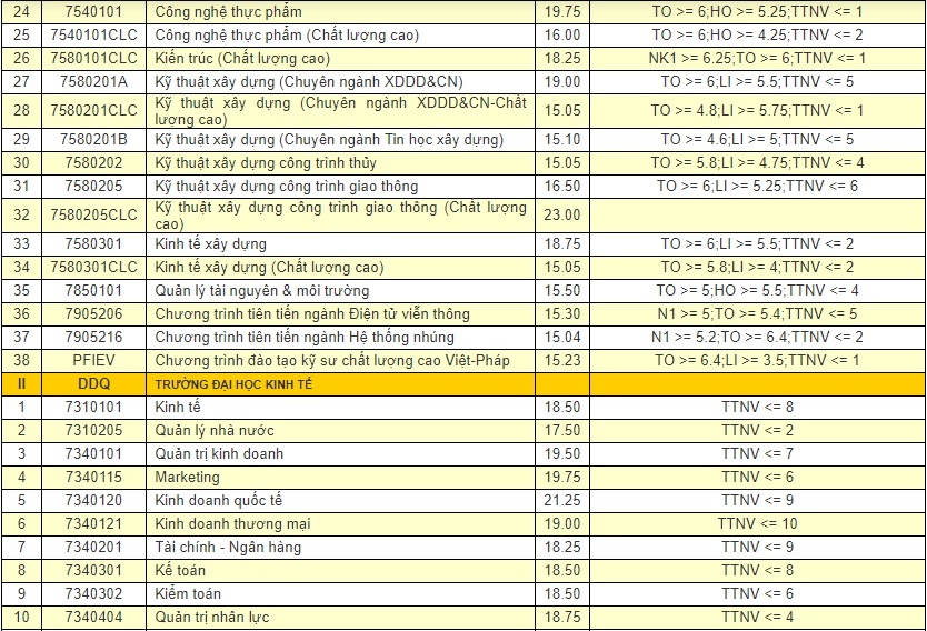 diem chuan dai hoc 2018 anh 2