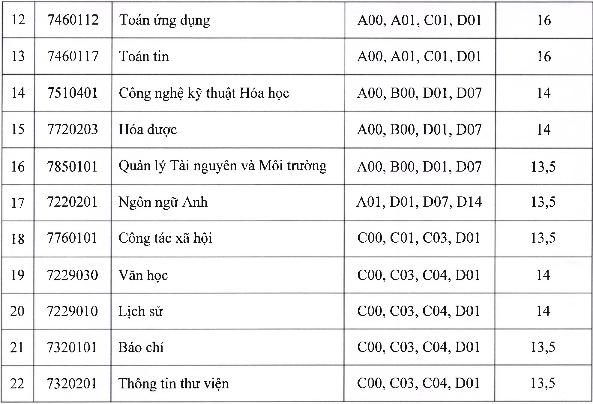 Điểm chuẩn ĐH Khoa học Thái nguyên ảnh 2 Diem chuan DH Khoa hoc Thai nguyen anh 2
