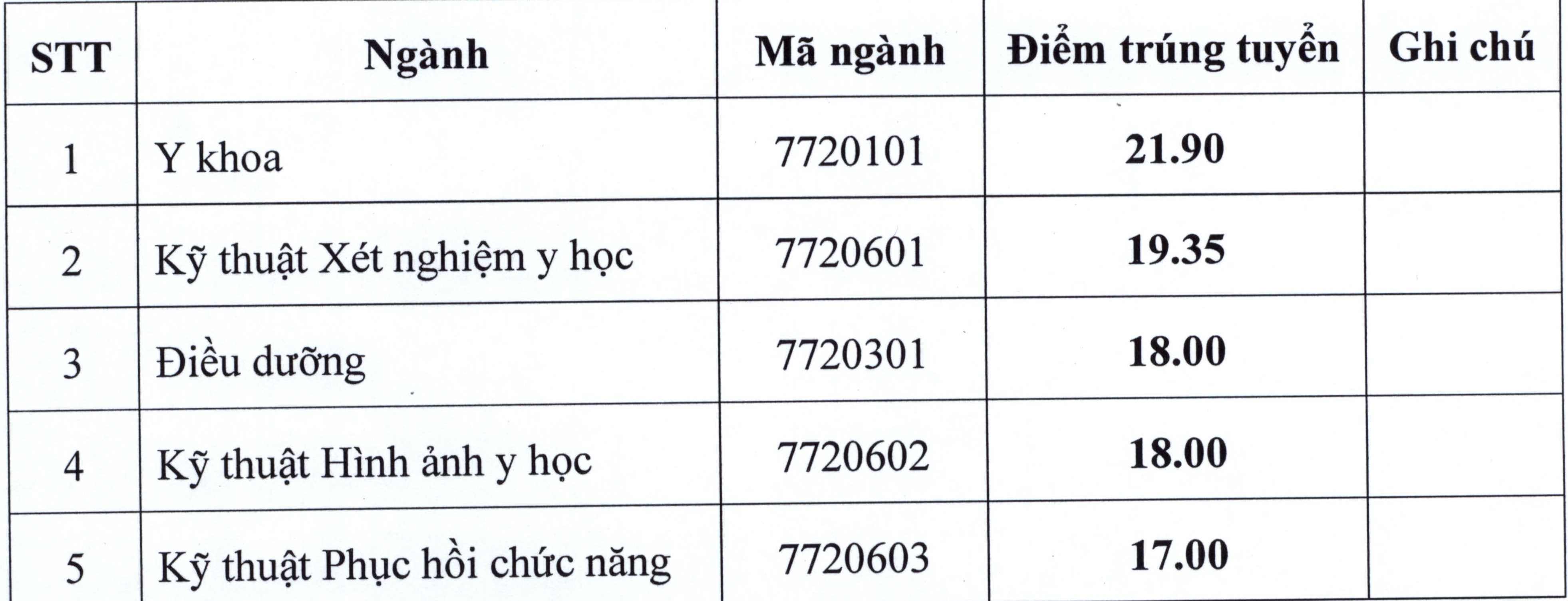 Dai hoc ky thuat y te hai duong anh 1