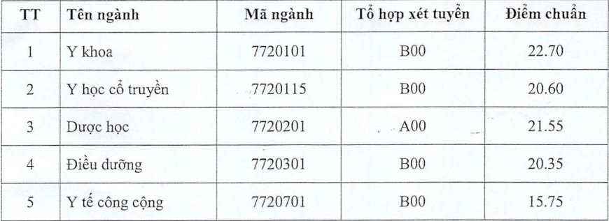 đại học y dược thái bình ảnh 1 dai hoc y duoc thai binh anh 1