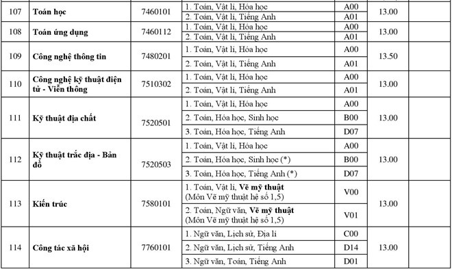 diem chuan dai hoc 2018 anh 3