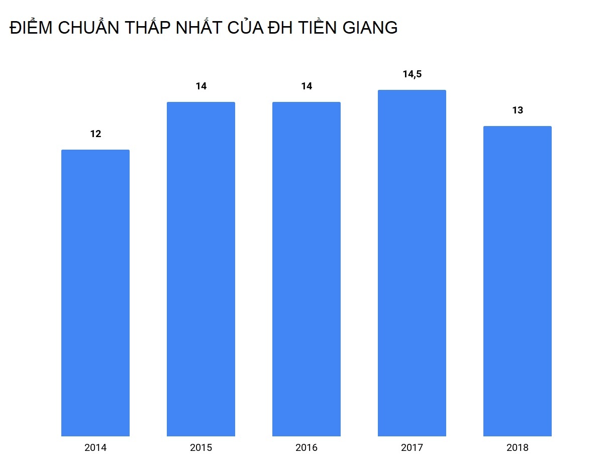 điểm chuẩn đại học 13 ảnh 1 diem chuan dai hoc 13 anh 1