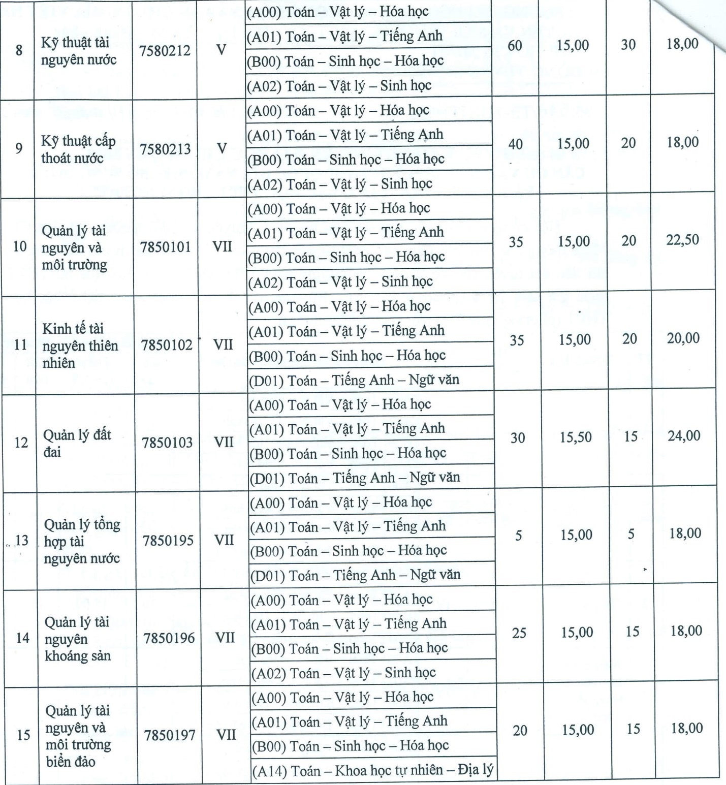 xét tuyển bổ sung đợt 1 ảnh 2 xet tuyen bo sung dot 1 anh 2