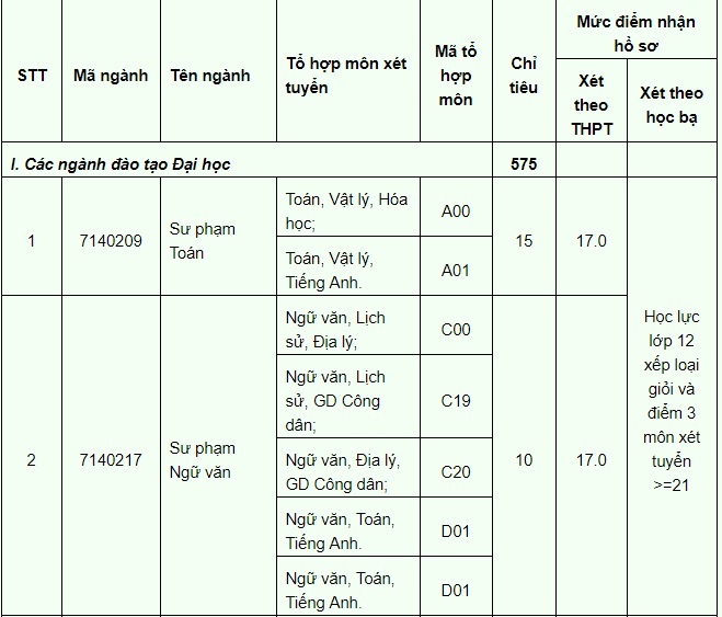 xét tuyển bổ sung đợt 1 ảnh 7 xet tuyen bo sung dot 1 anh 7
