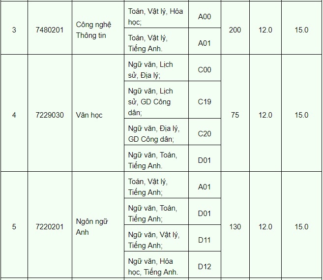 xét tuyển bổ sung đợt 1 ảnh 8 xet tuyen bo sung dot 1 anh 8