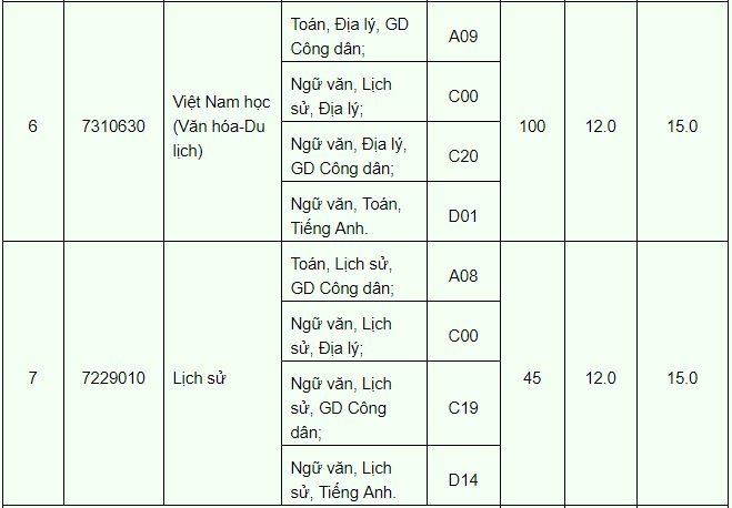 xét tuyển bổ sung đợt 1 ảnh 9 xet tuyen bo sung dot 1 anh 9