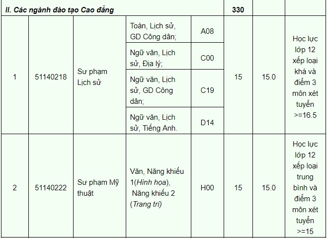 xét tuyển bổ sung đợt 1 ảnh 10 xet tuyen bo sung dot 1 anh 10