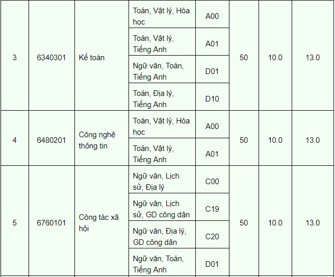 xét tuyển bổ sung đợt 1 ảnh 11 xet tuyen bo sung dot 1 anh 11