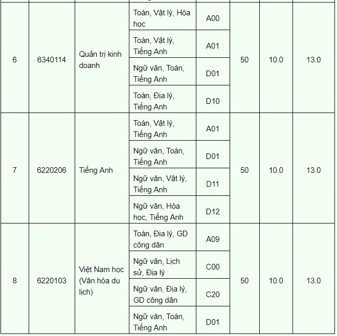 xét tuyển bổ sung đợt 1 ảnh 12 xet tuyen bo sung dot 1 anh 12