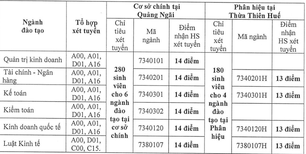 xét tuyển bổ sung đợt 1 ảnh 4 xet tuyen bo sung dot 1 anh 4