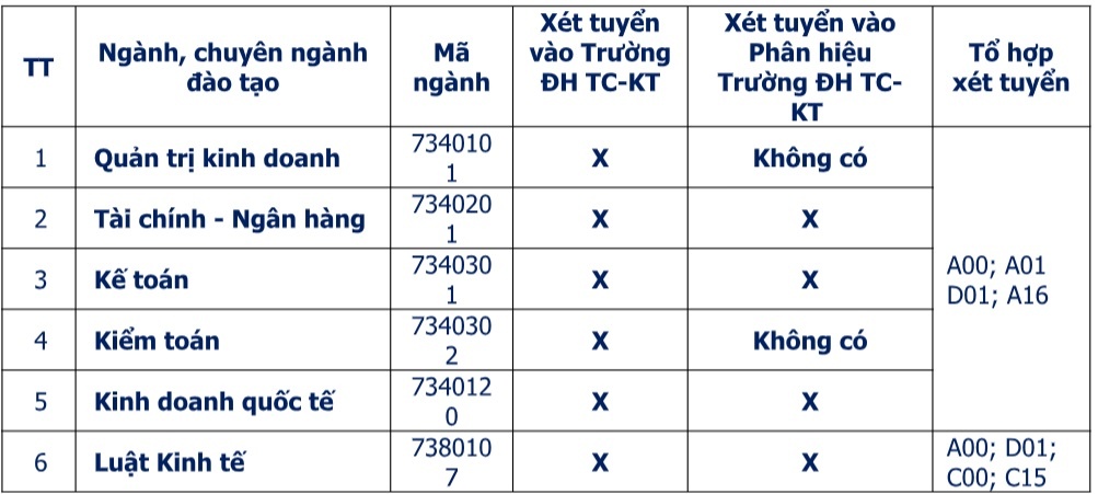 xét tuyển bổ sung đợt 1 ảnh 5 xet tuyen bo sung dot 1 anh 5