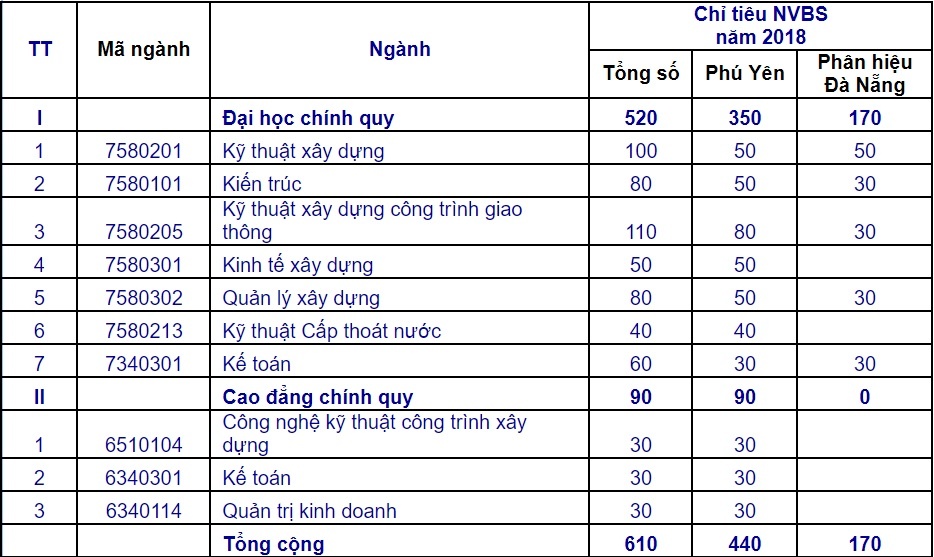 xét tuyển bổ sung đợt 1 ảnh 3 xet tuyen bo sung dot 1 anh 3