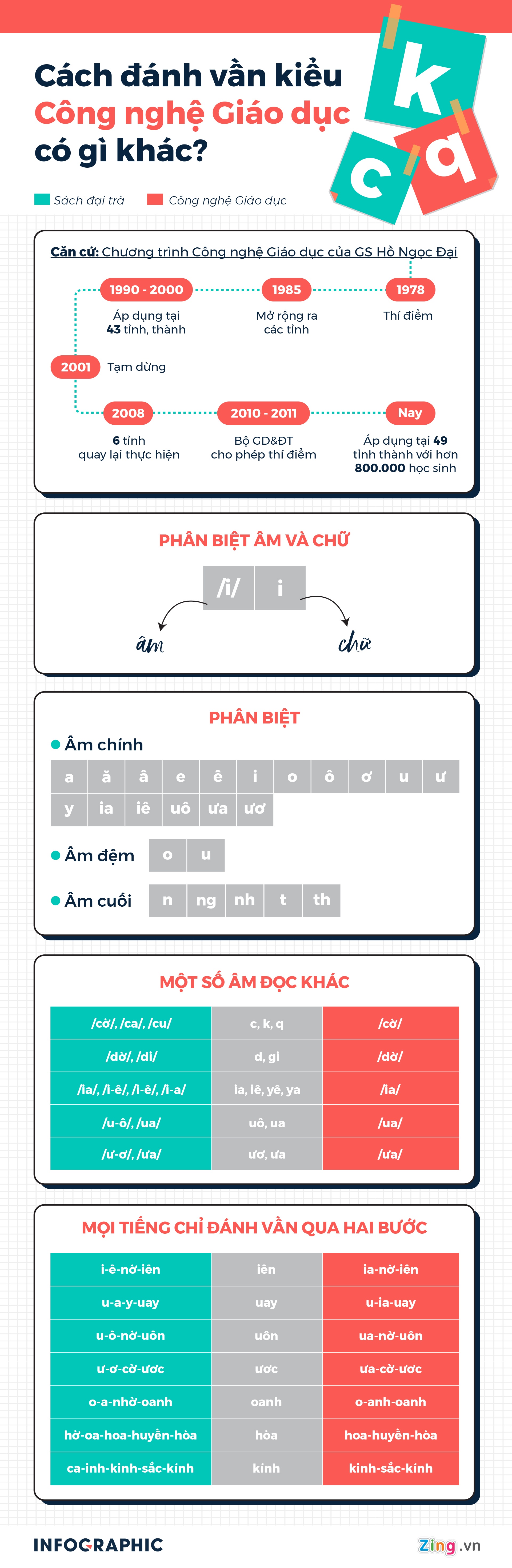 cach danh van la anh 1