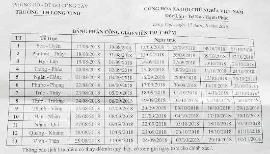 giáo viên trực đêm ảnh 1 giao vien truc dem anh 1