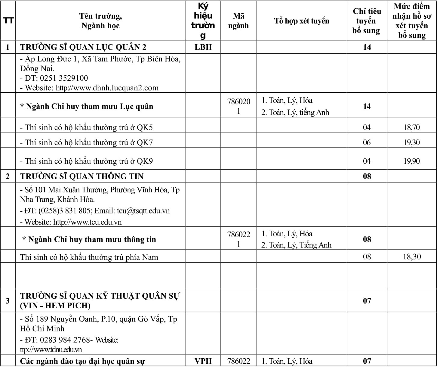 trường quân đội tuyển sinh ảnh 1 truong quan doi tuyen sinh anh 1