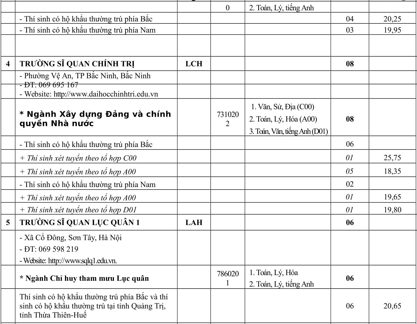 trường quân đội tuyển sinh ảnh 2 truong quan doi tuyen sinh anh 2