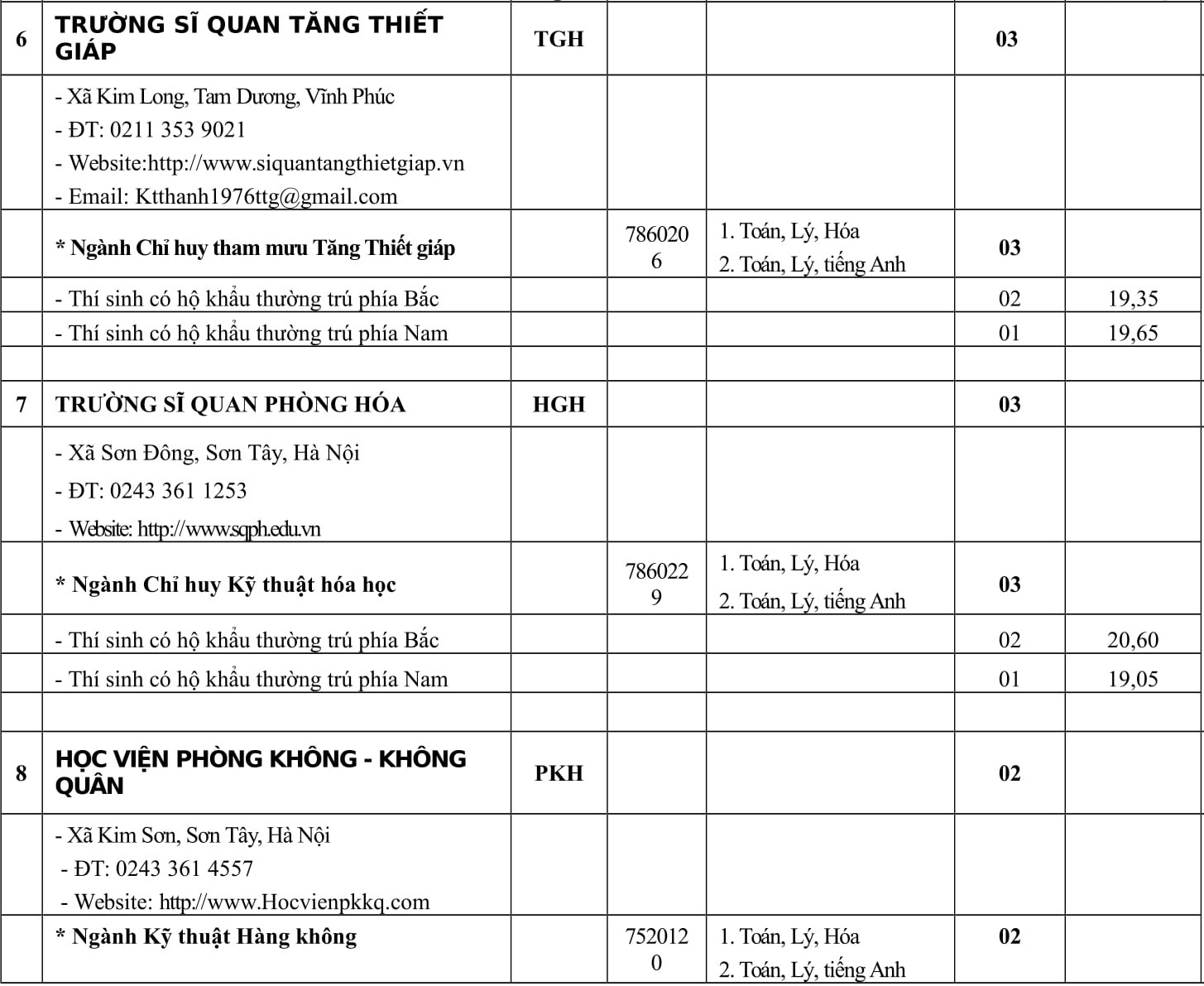 trường quân đội tuyển sinh ảnh 3 truong quan doi tuyen sinh anh 3