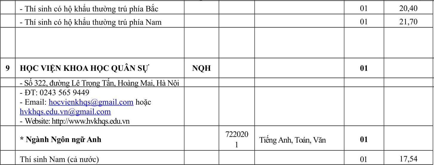 trường quân đội tuyển sinh ảnh 4 truong quan doi tuyen sinh anh 4